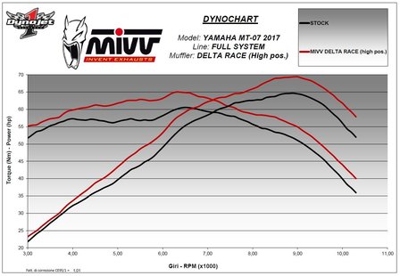 MIVV compleet systeem High Up met Delta Race RVS demper Yamaha MT-07 &#039;14-