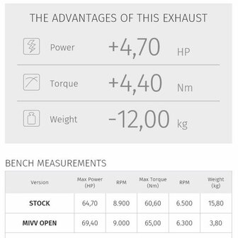 MIVV Uitlaatsysteem Delta Race High Level Black RVS MT-07 (2014 - )