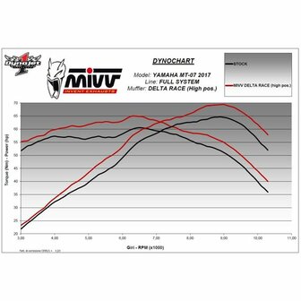 MIVV Uitlaatsysteem Delta Race High Level Black RVS MT-07 (2014 - )
