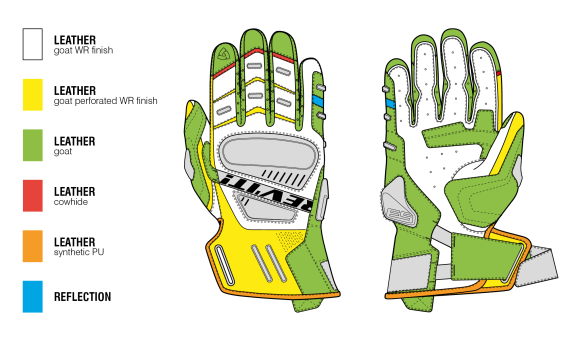 REVIT HANDSCHOENEN CAYENNE PRO