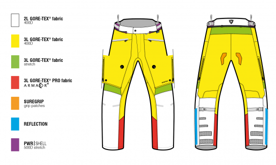 REVIT Pantalon Poseidon 2 GTX