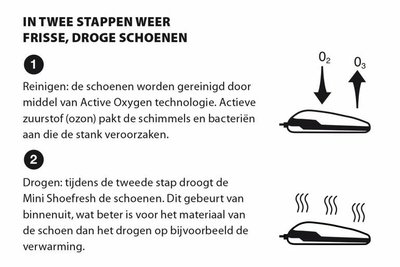 Shoefresh Mini schoenverfrisser