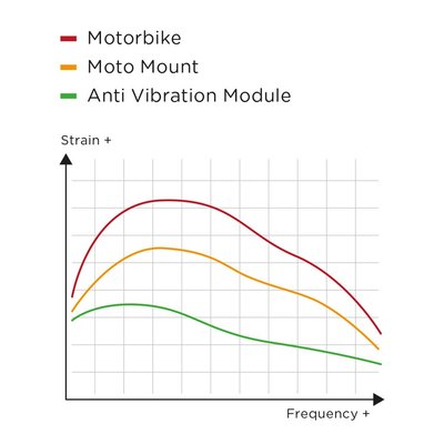 SP Connect anti vibratie module